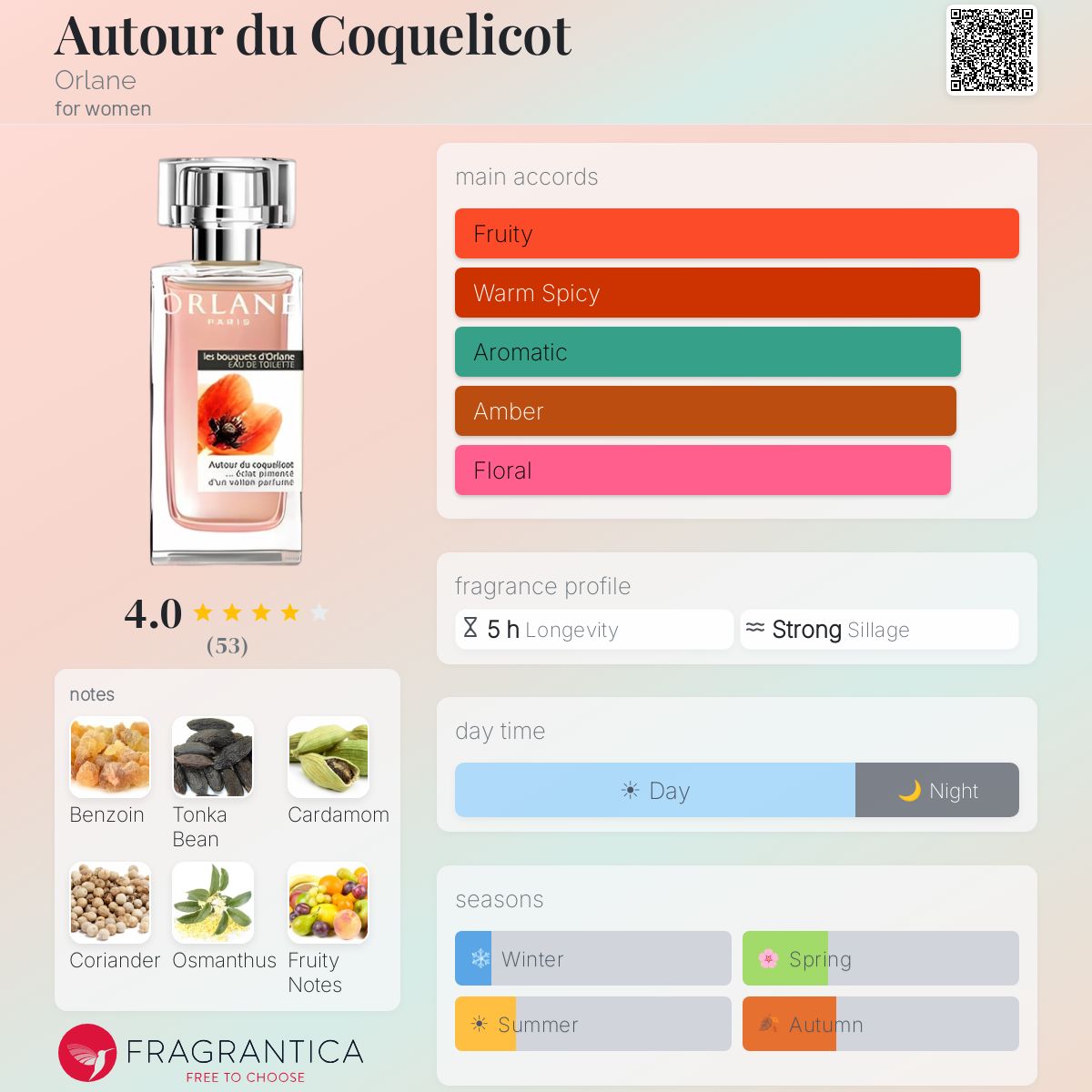 Fragrantica image 5