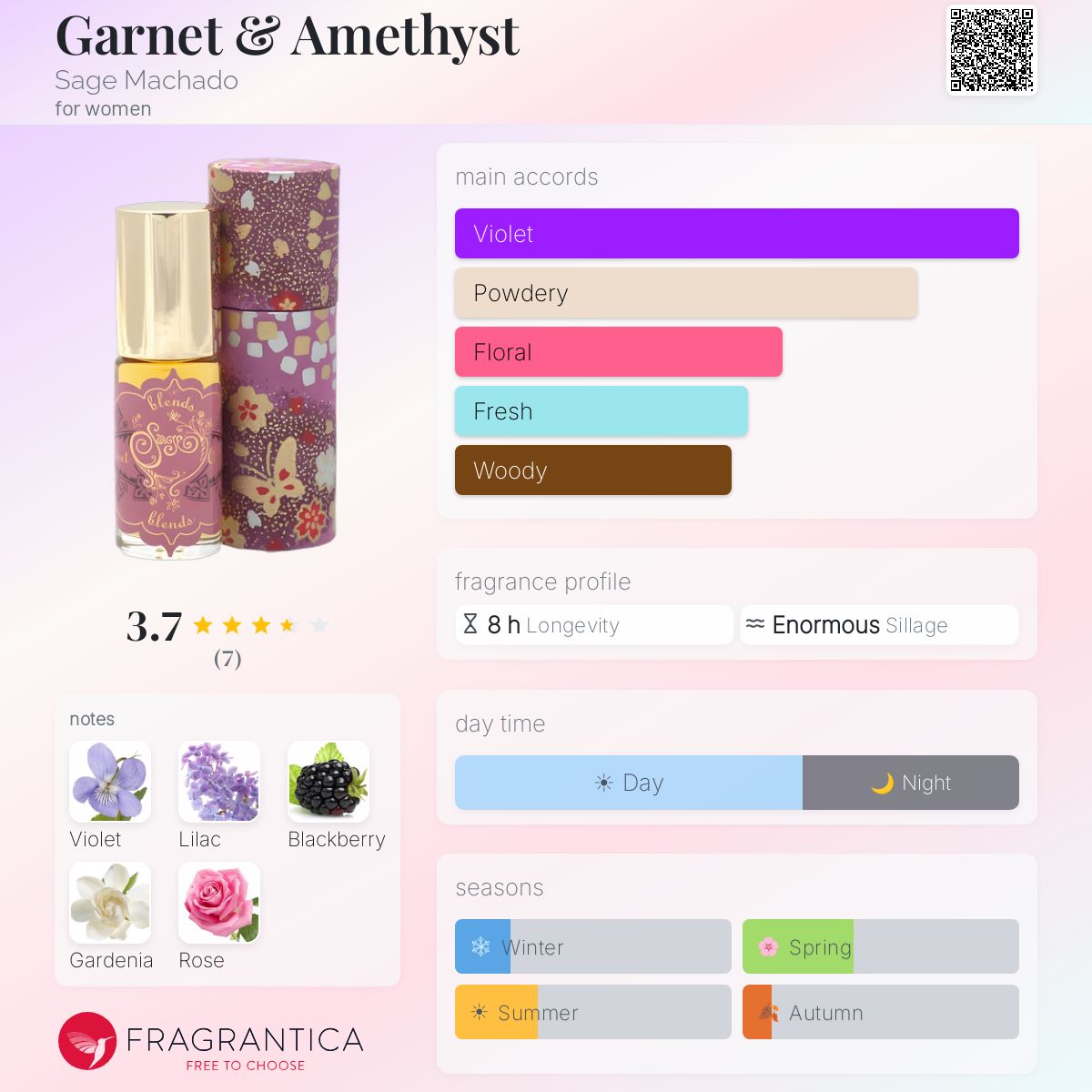 Fragrantica image 5