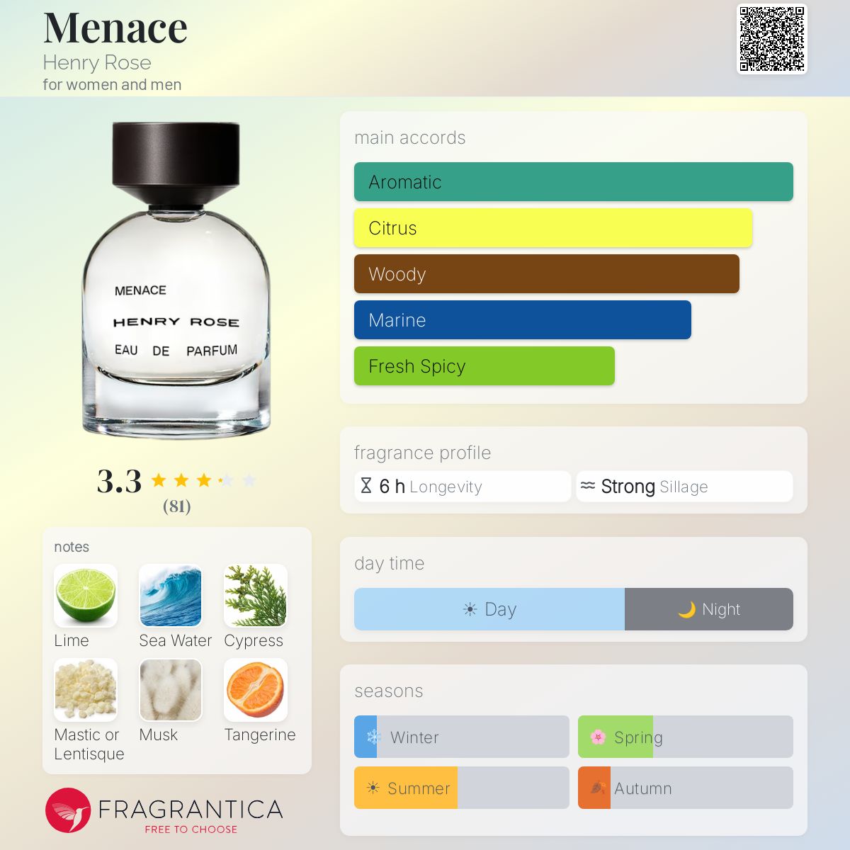 Menace Henry Rose perfume - a fragrance for women and men 2023