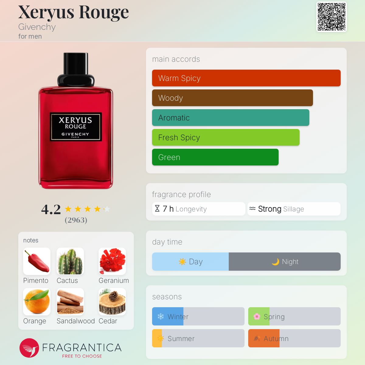 香水(男性用) Xeryus rouge 50 ml Givenchy Xeryus Rouge Givenchy men 1.7 oz / 50 ml Eau de Toilette