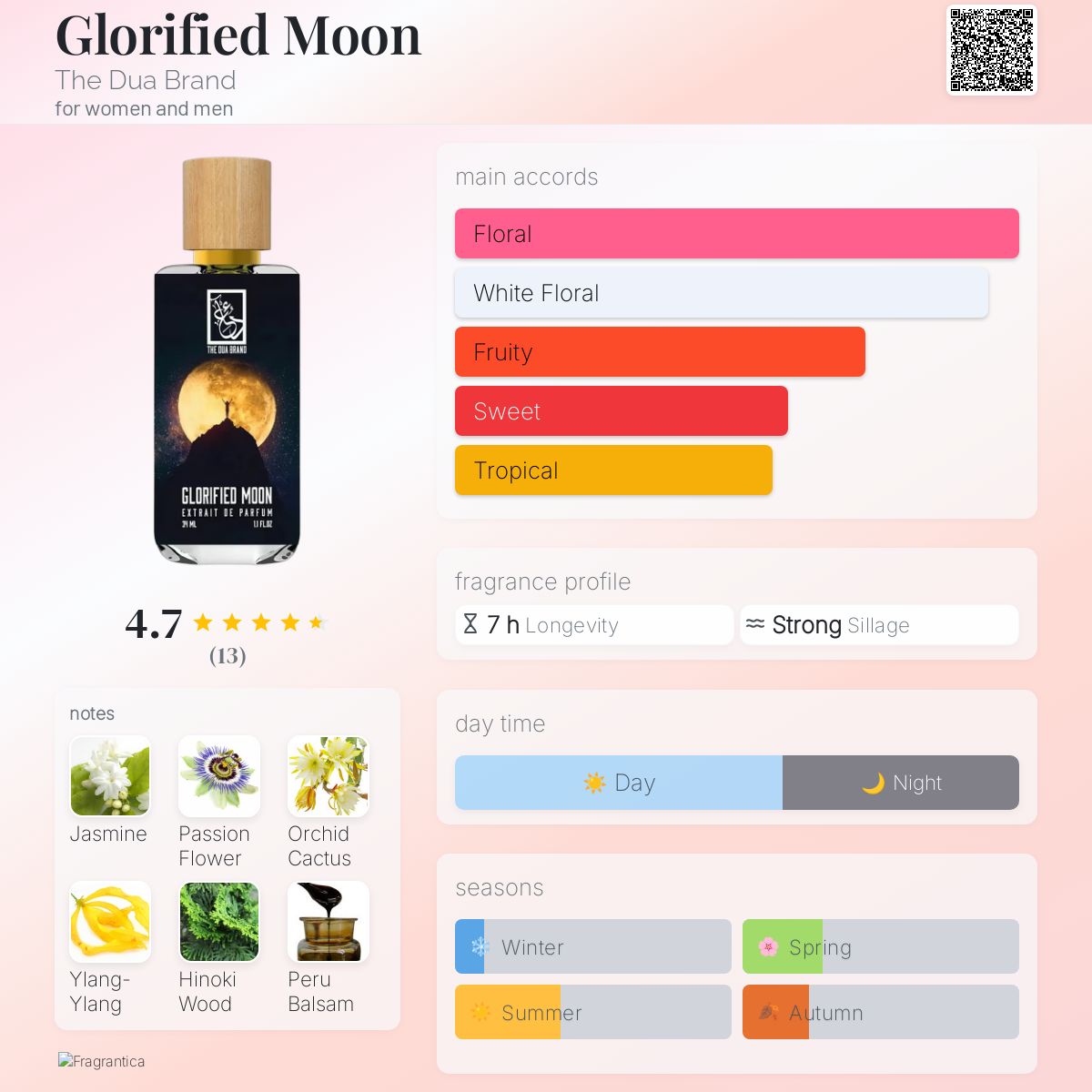 Glorified Moon The Dua Brand perfume - a fragrance for women and