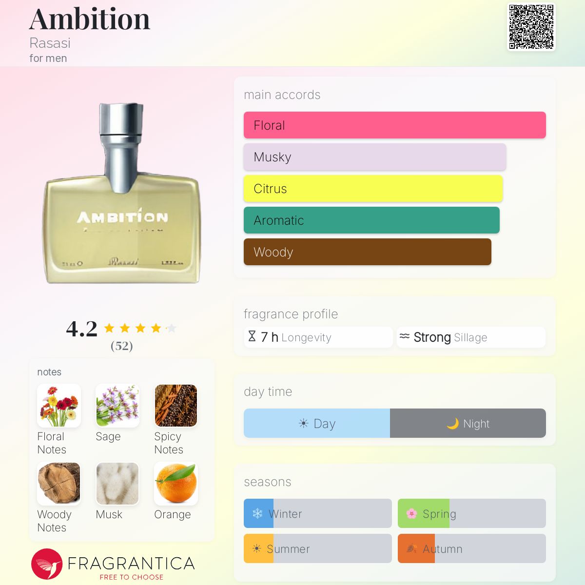 Fragrantica image 5