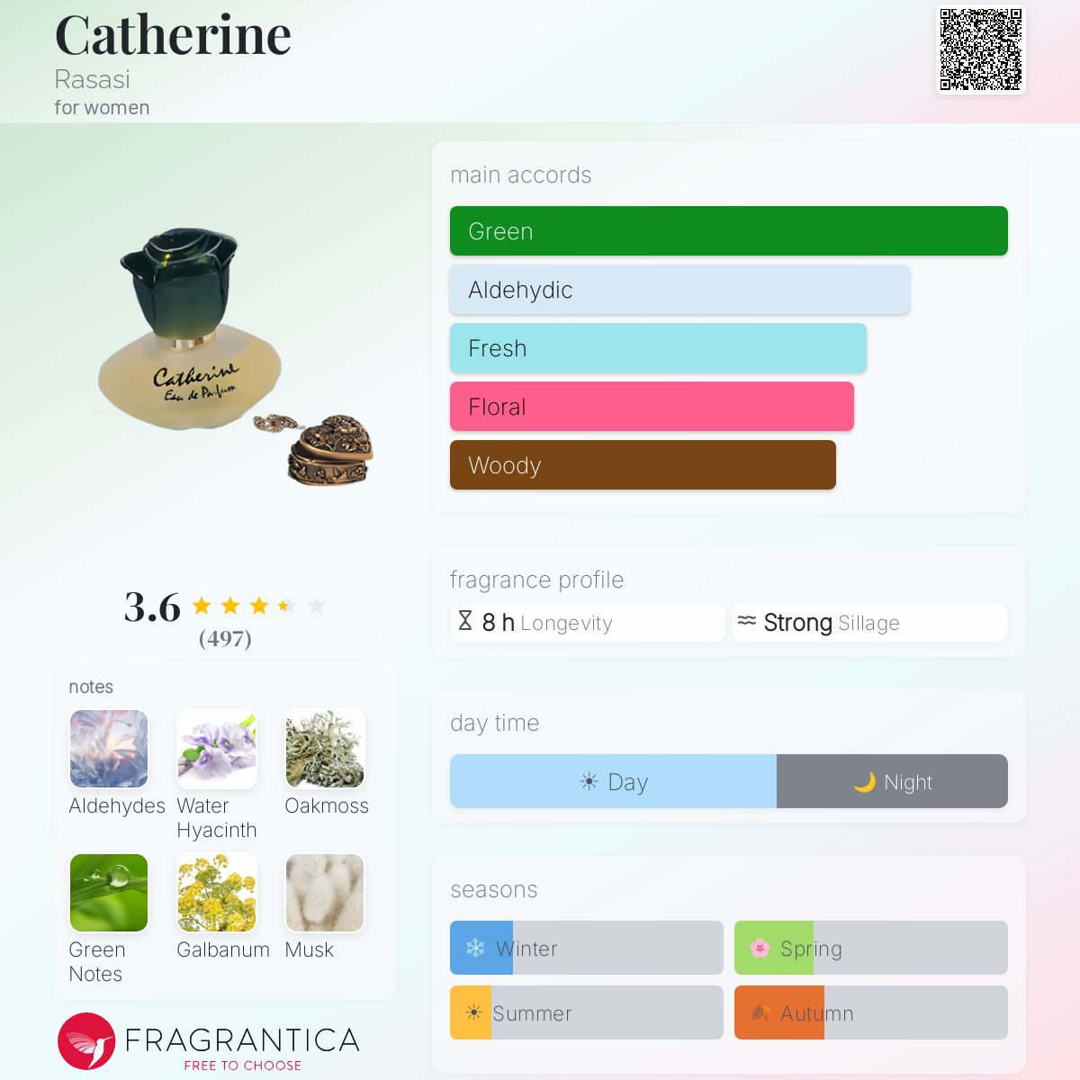 Fragrantica image 5