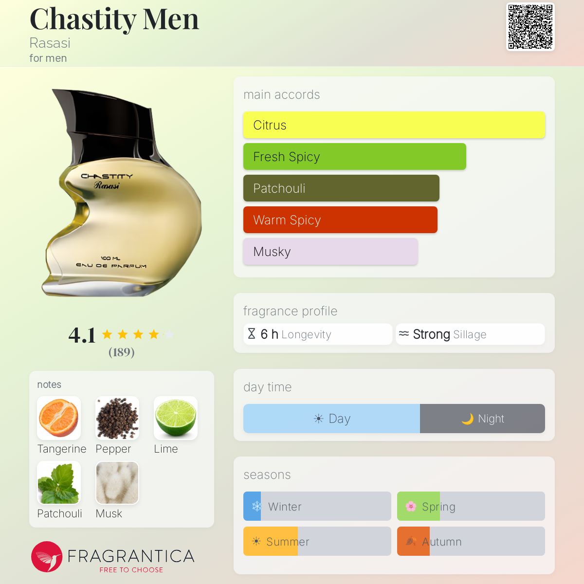 Profile card