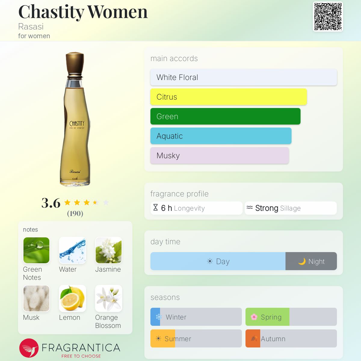Fragrantica image 5