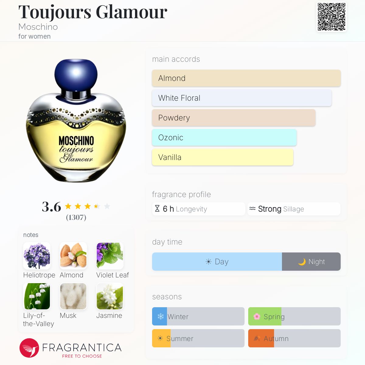 Fragrantica image 5