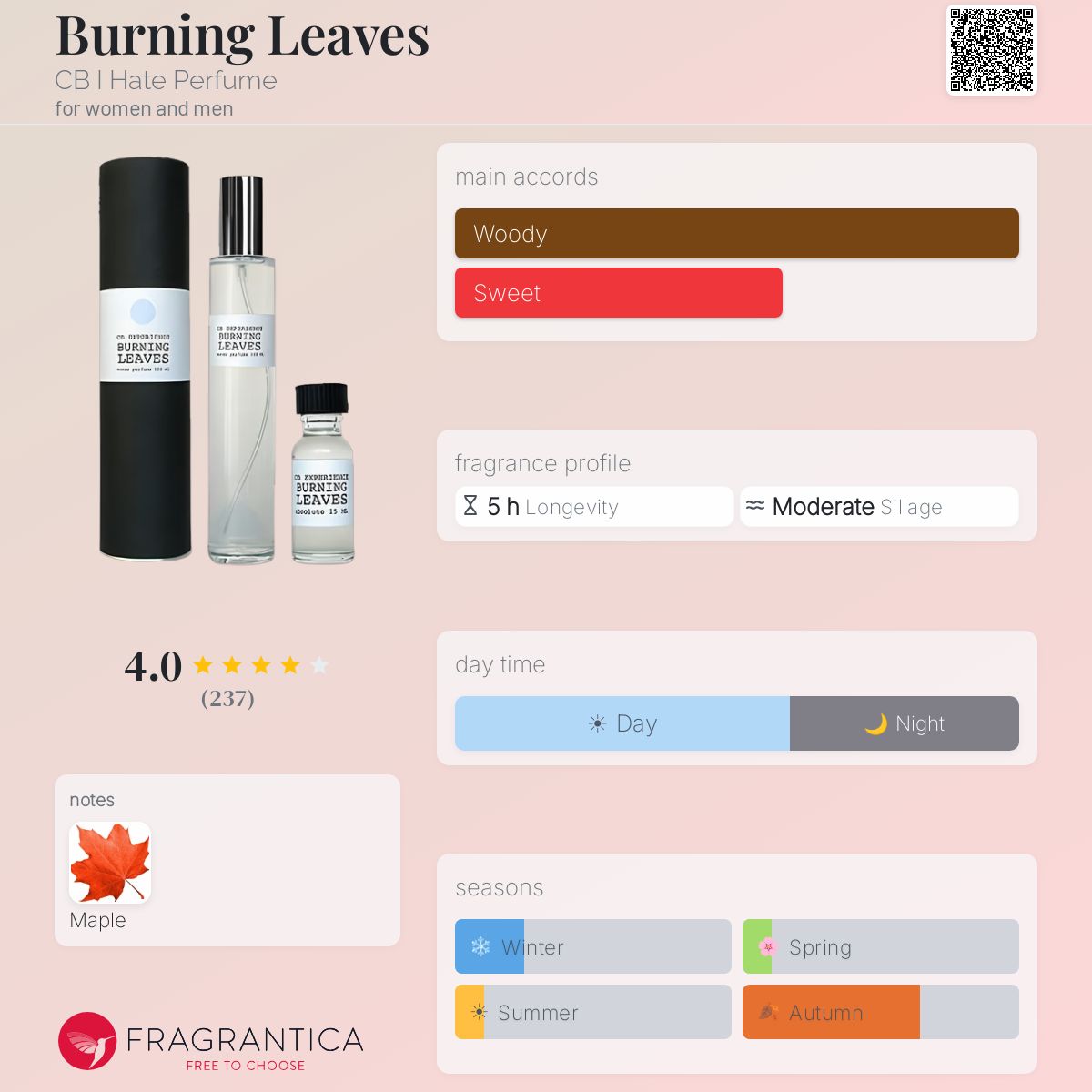 Fragrantica image 5