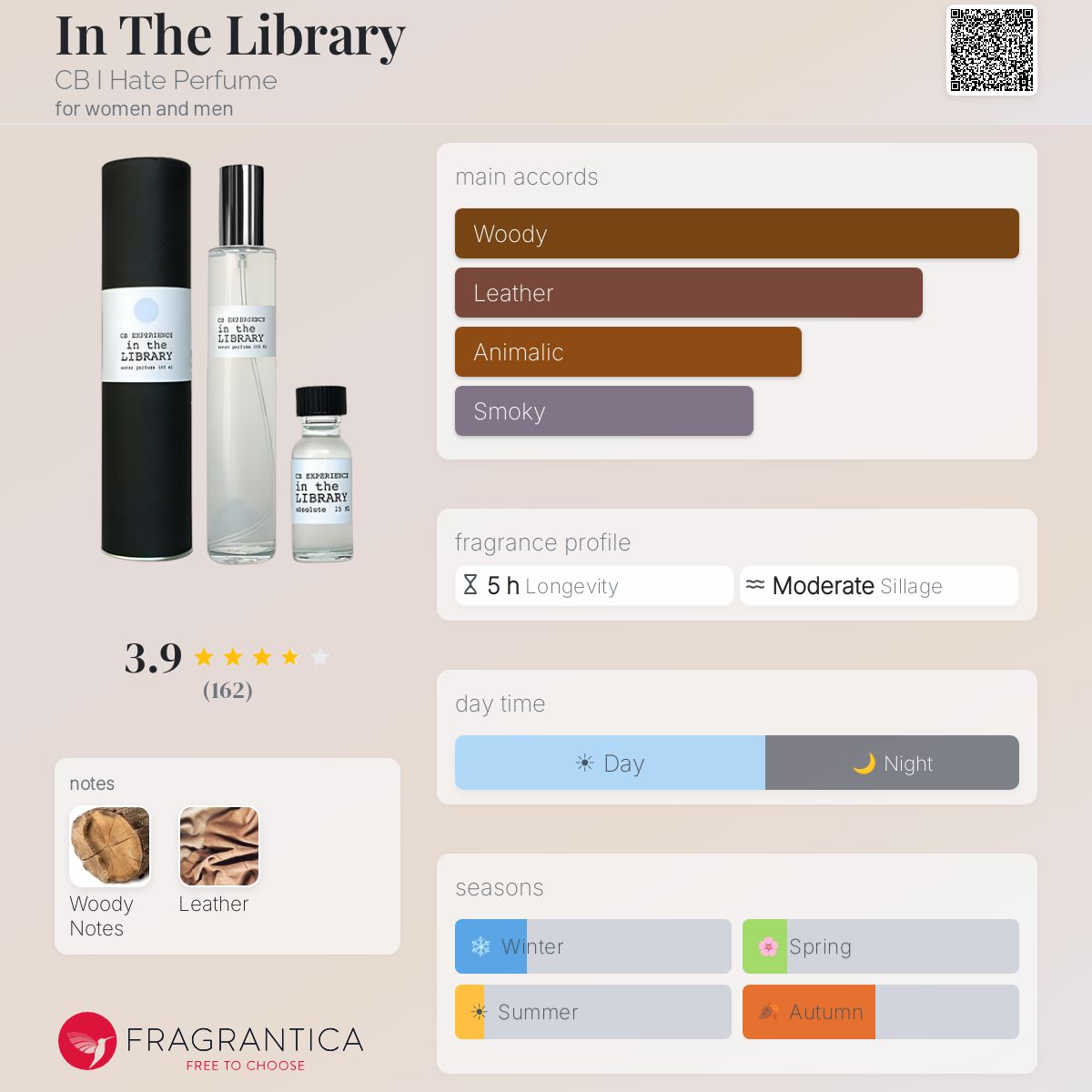 Fragrantica image 5