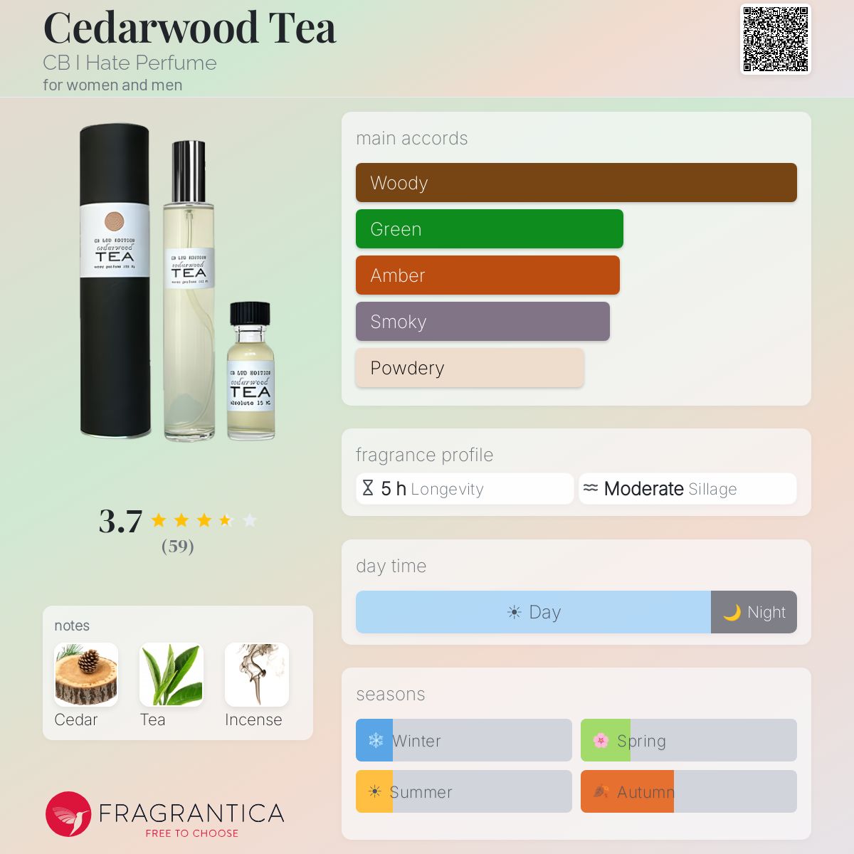 Fragrantica image 5