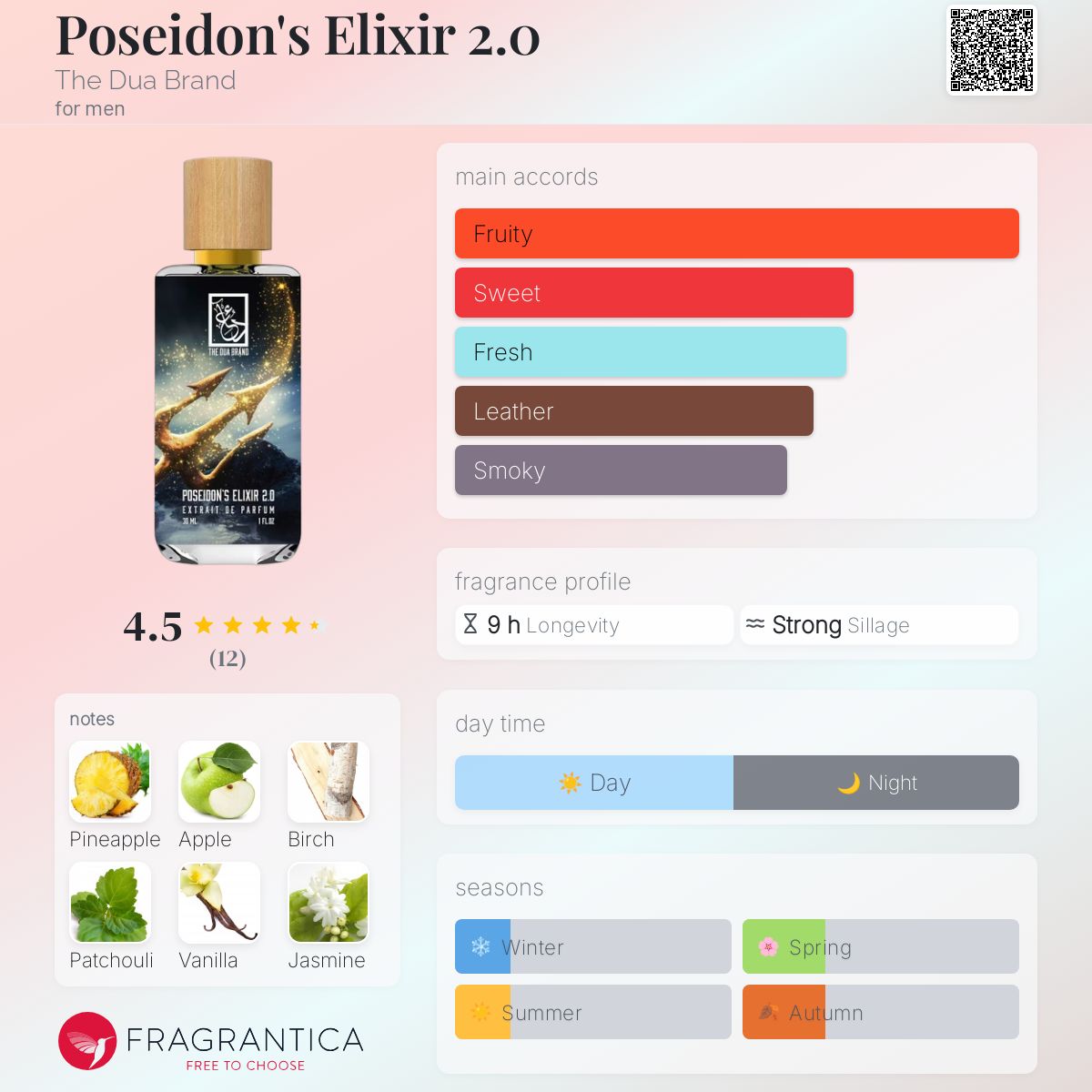 Poseidon's Elixir The Dua Brand cologne a fragrance