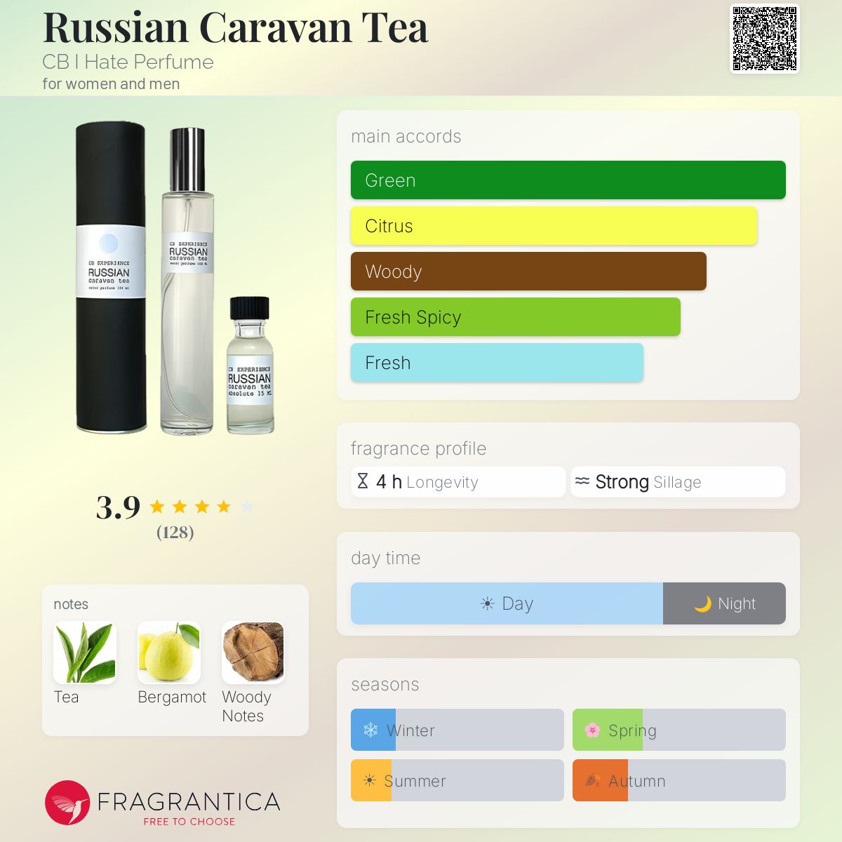 Fragrantica image 5