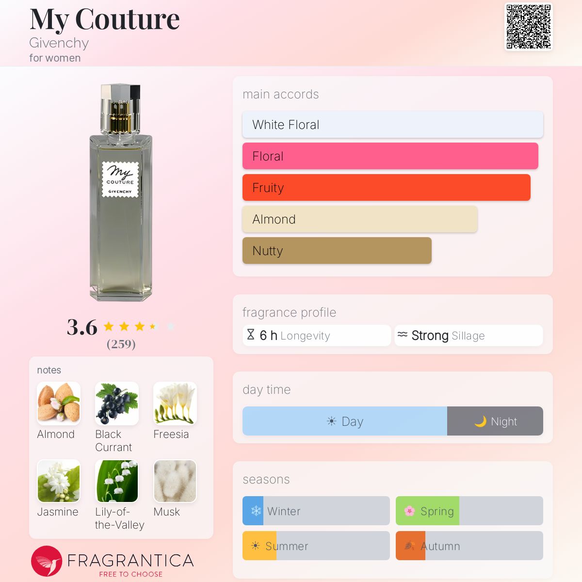 Fragrantica image 5