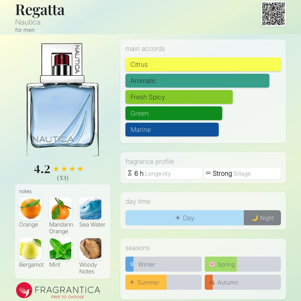 Profile card