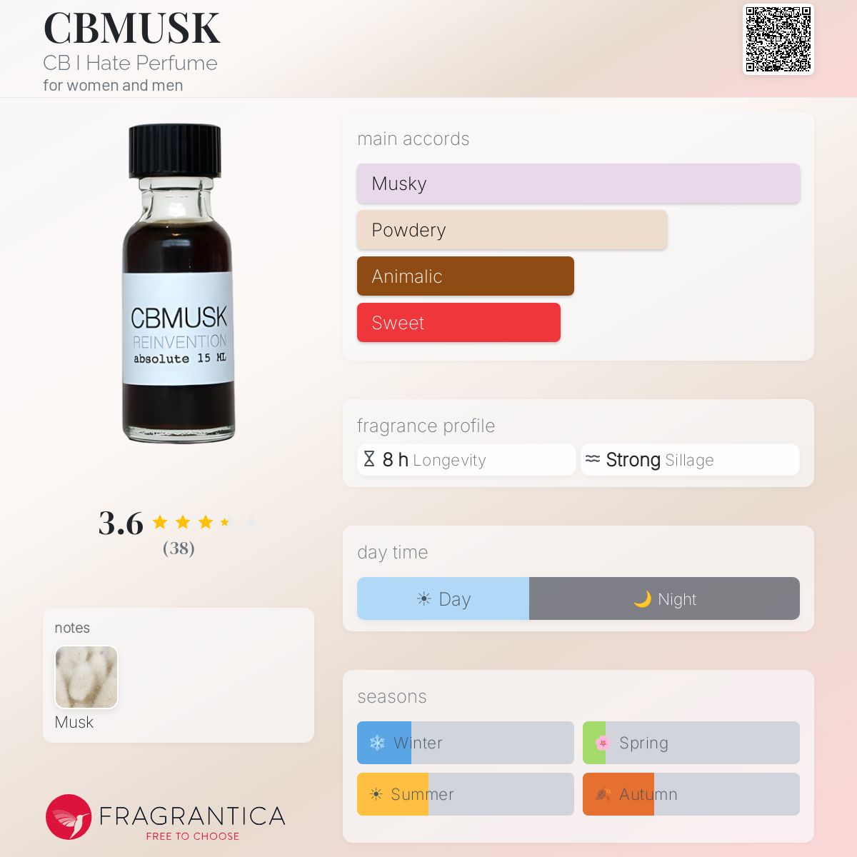 Fragrantica image 5