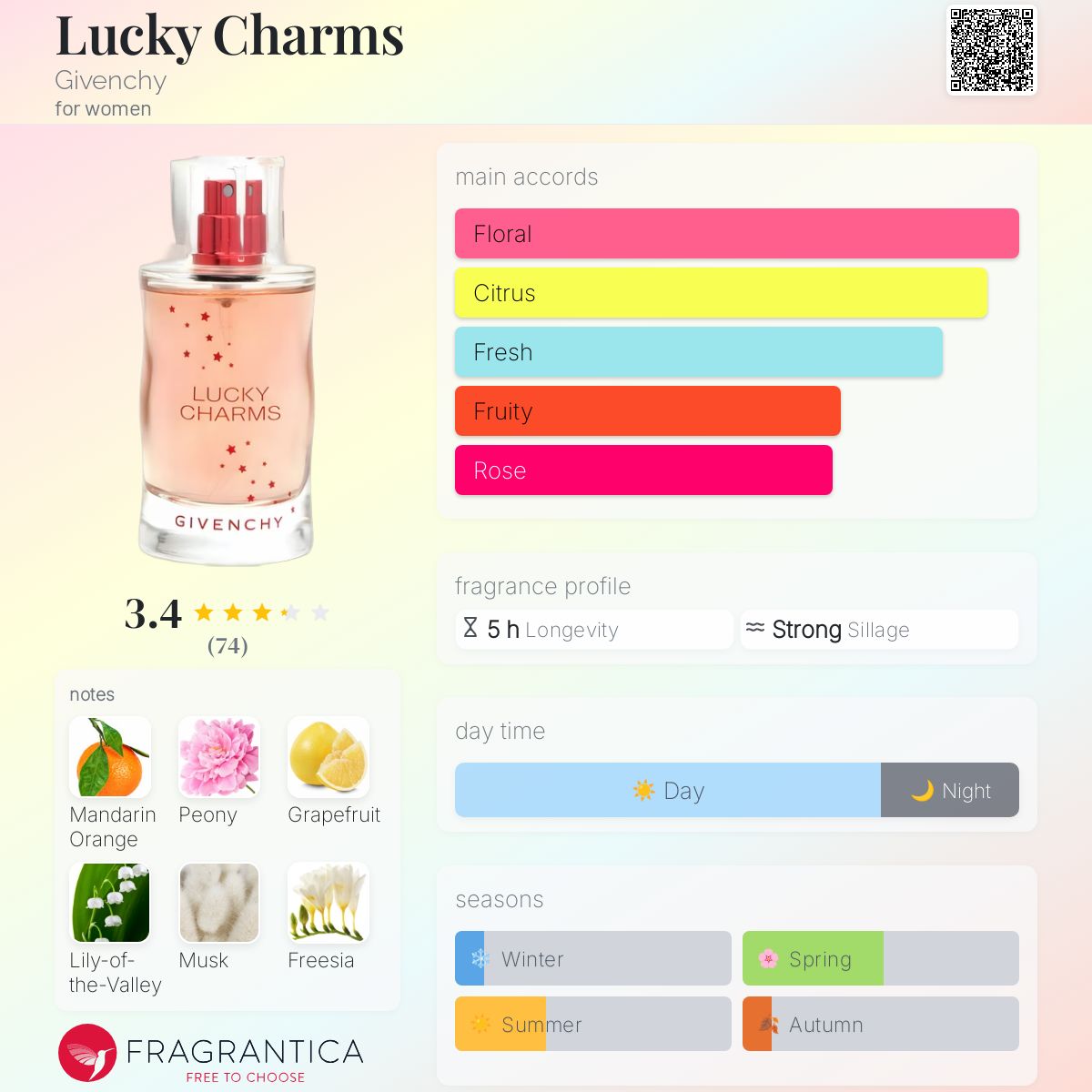 GIVENCHY ジバンシイ 香水 LUCKY CHARM ラッキーチャーム ジバンシイ / ラッキー チャーム オーデトワレの公式商品情報