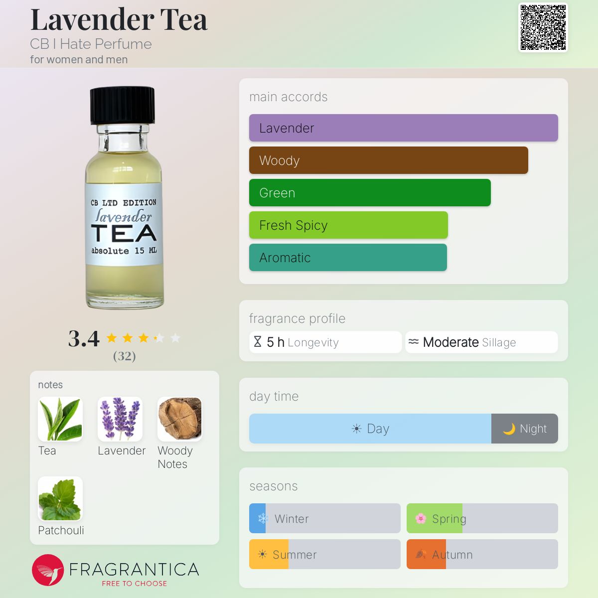 Fragrantica image 5