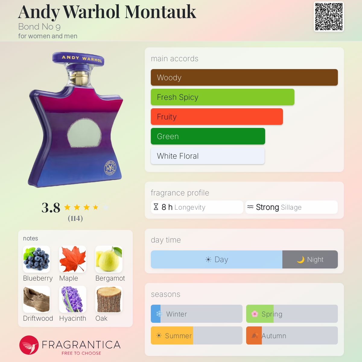 Profile card