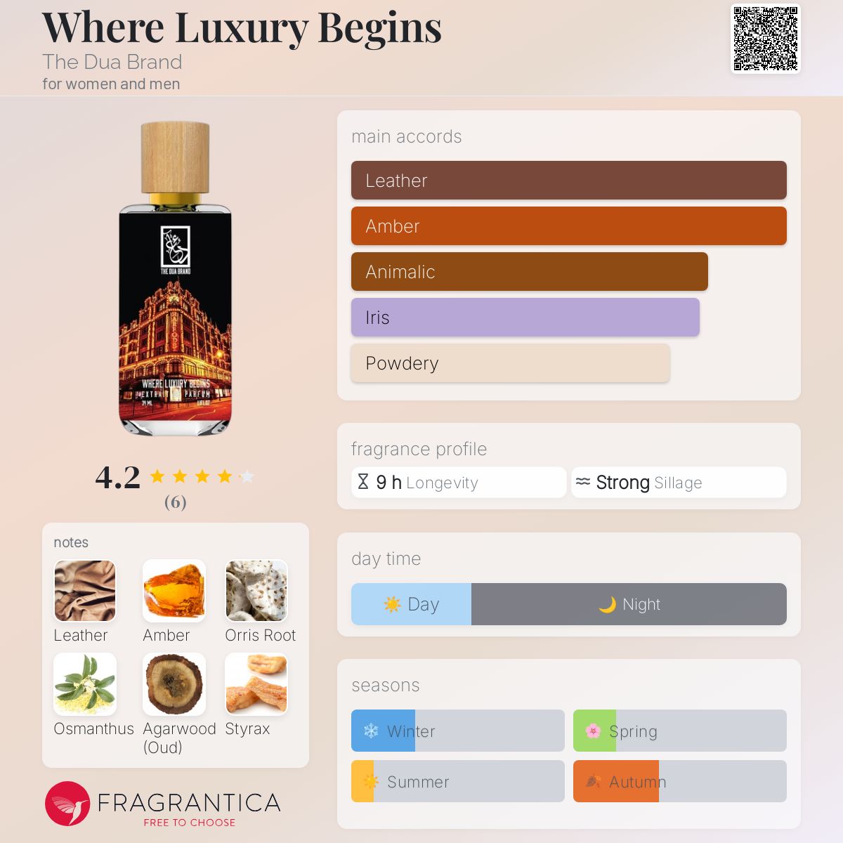 Where Luxury Begins The Dua Brand perfume a fragrance for women