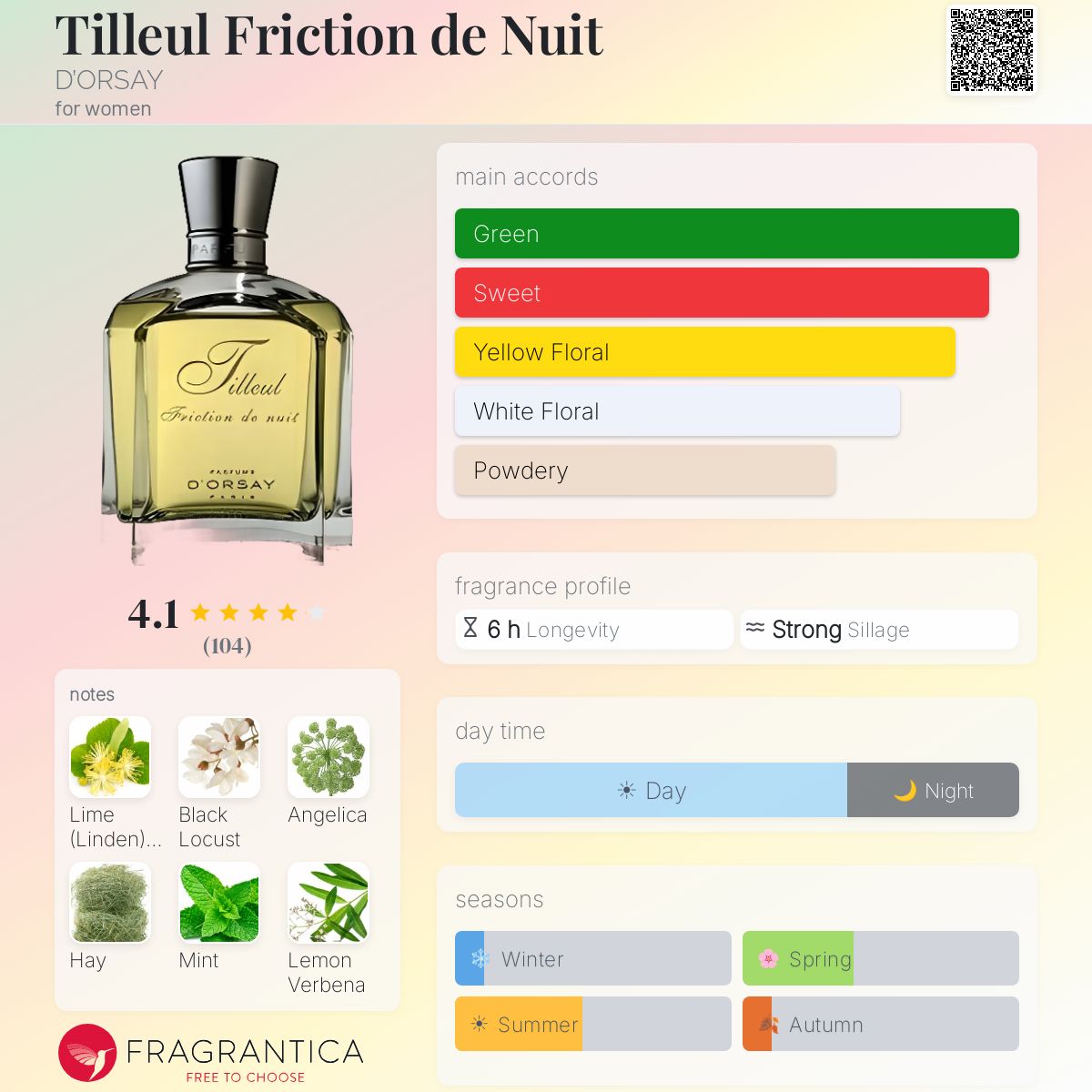 Profile card