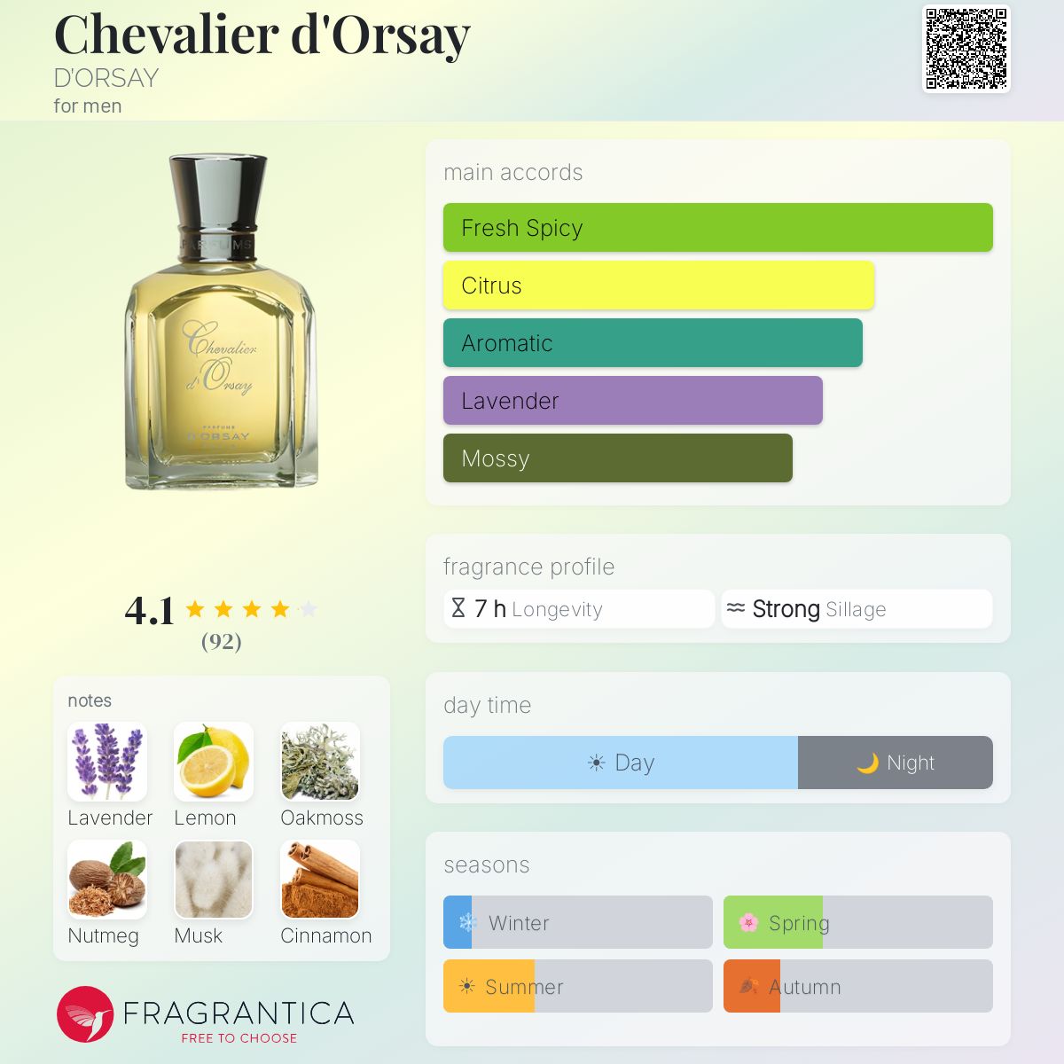 Chevalier d'Orsay D'ORSAY cologne - a fragrance for men 1911