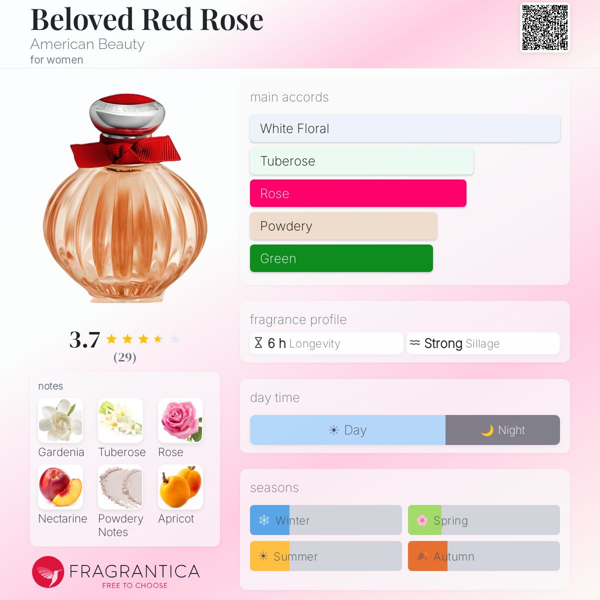 Fragrantica image 5