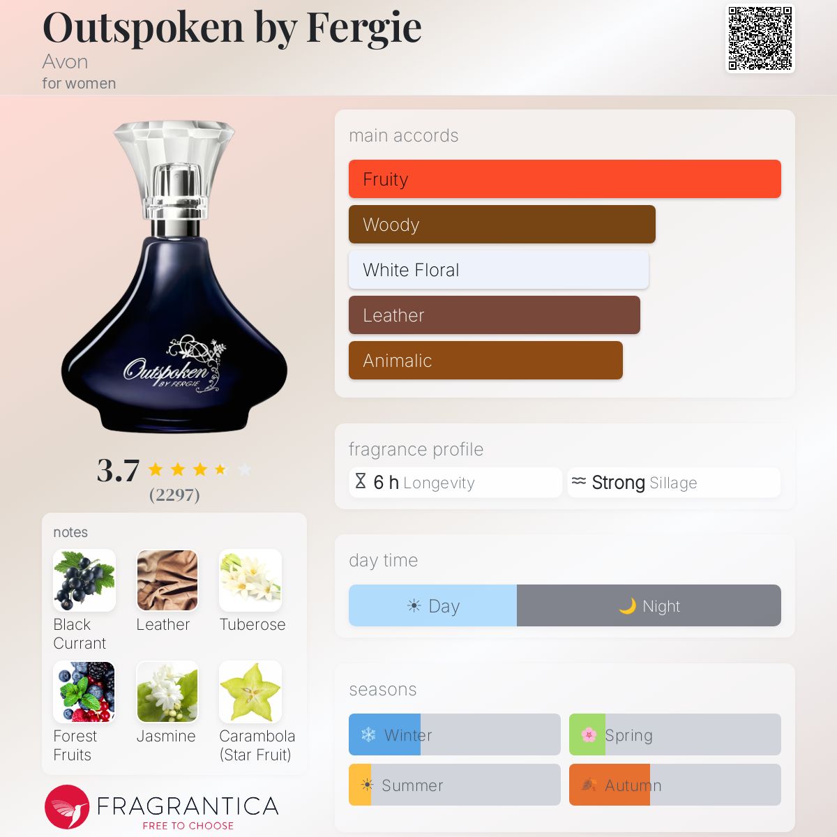 Fragrantica image 5