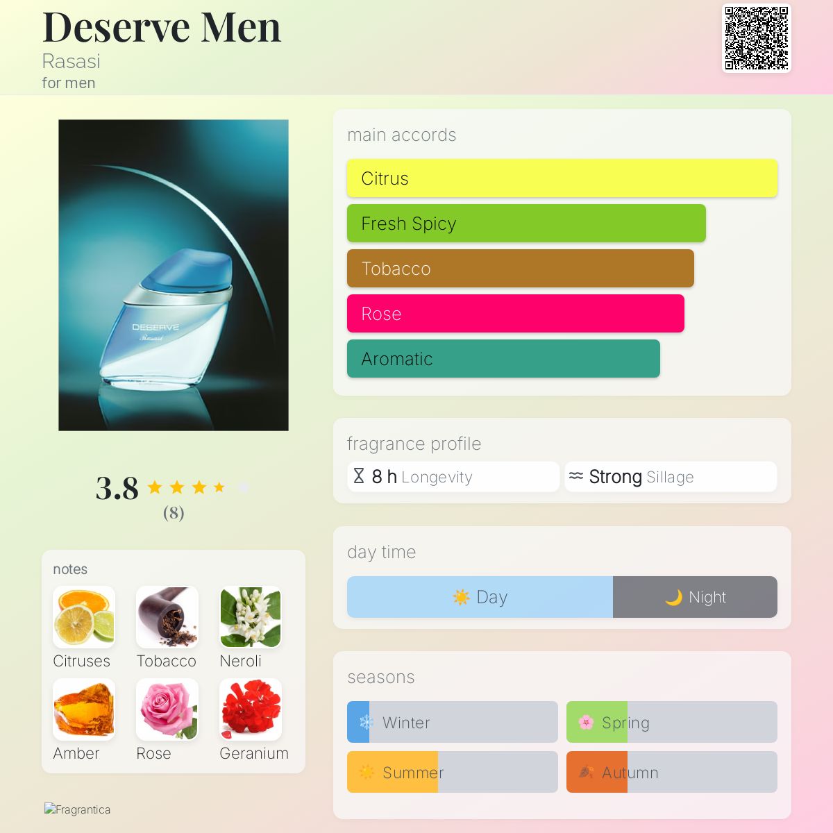 Deserve Men Rasasi cologne - a fragrance for men