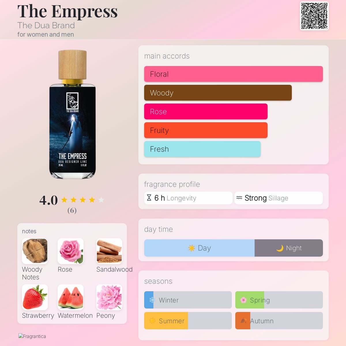 The Empress The Dua Brand perfume a fragrance for women and men 2023