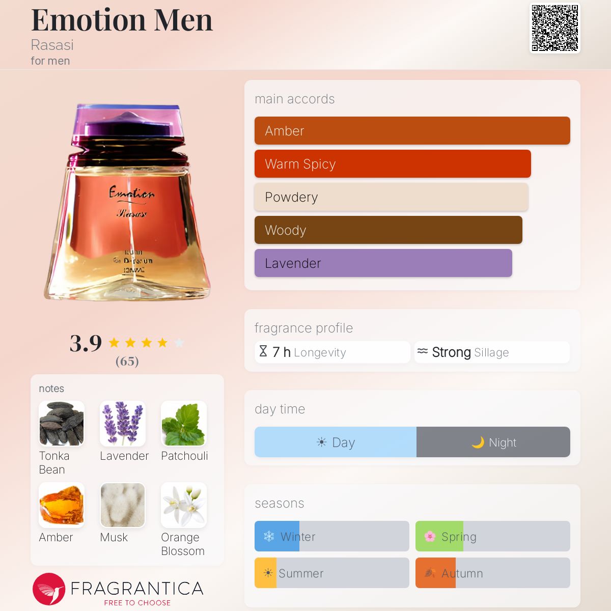 Profile card