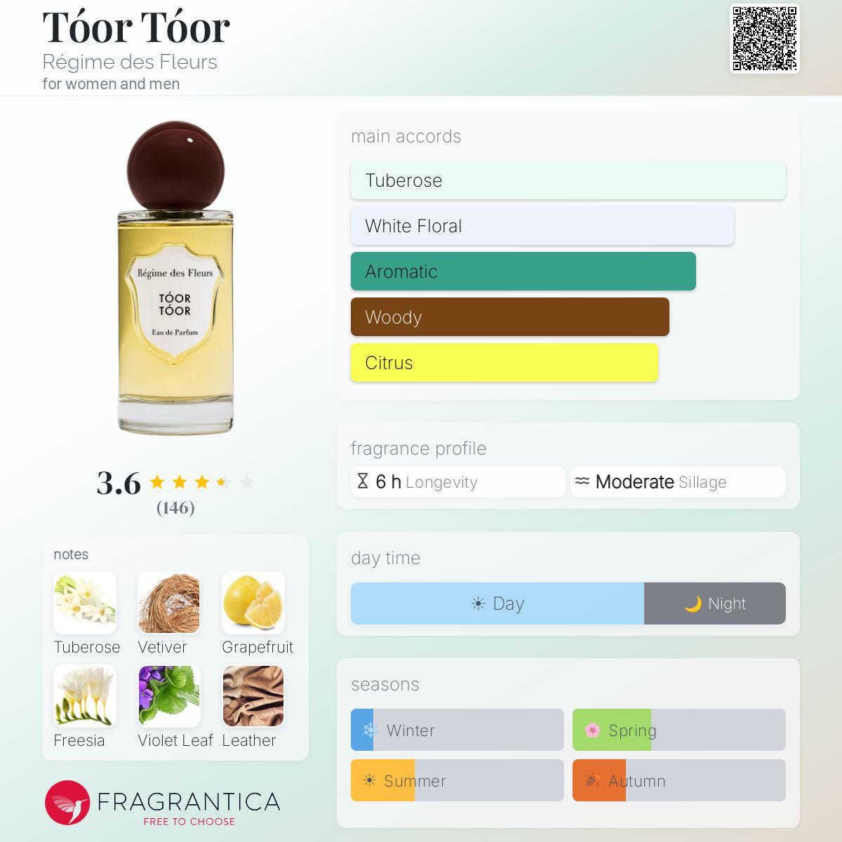 Profile card