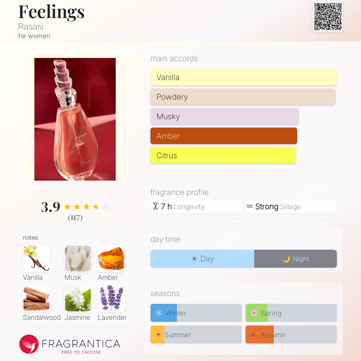 Profile card