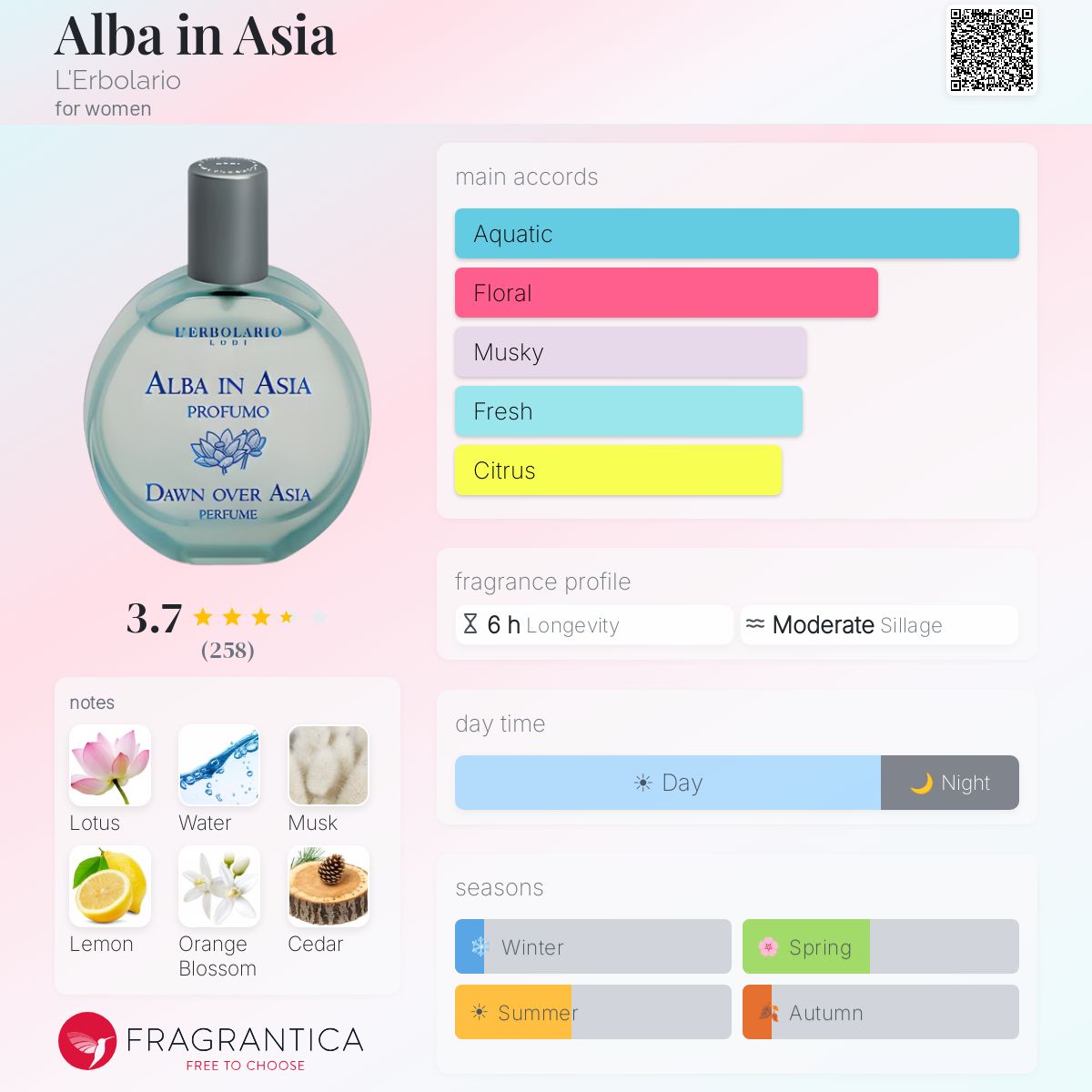 Alba in Asia L'Erbolario perfume - a fragrance for women 2023