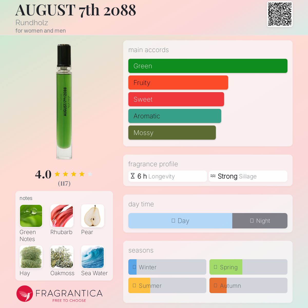 AUGUST 7th 2088 Rundholz perfume - a fragrance for women and