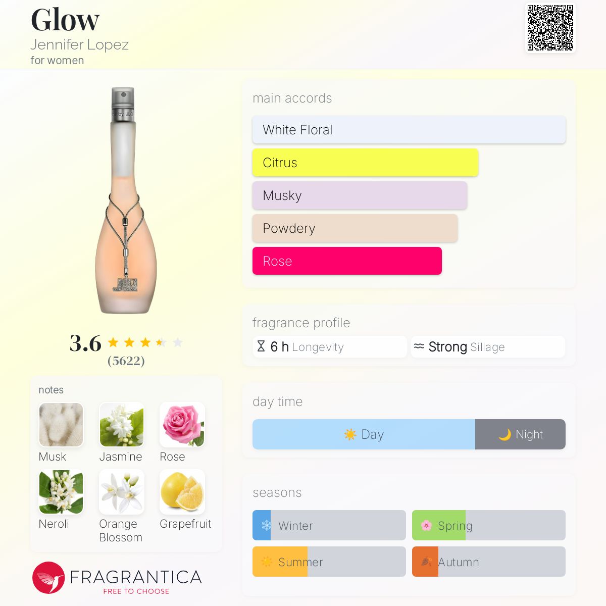 Perfume Fragrantica Jean Louis Gady Vanille Fragrantica Nước Hoa