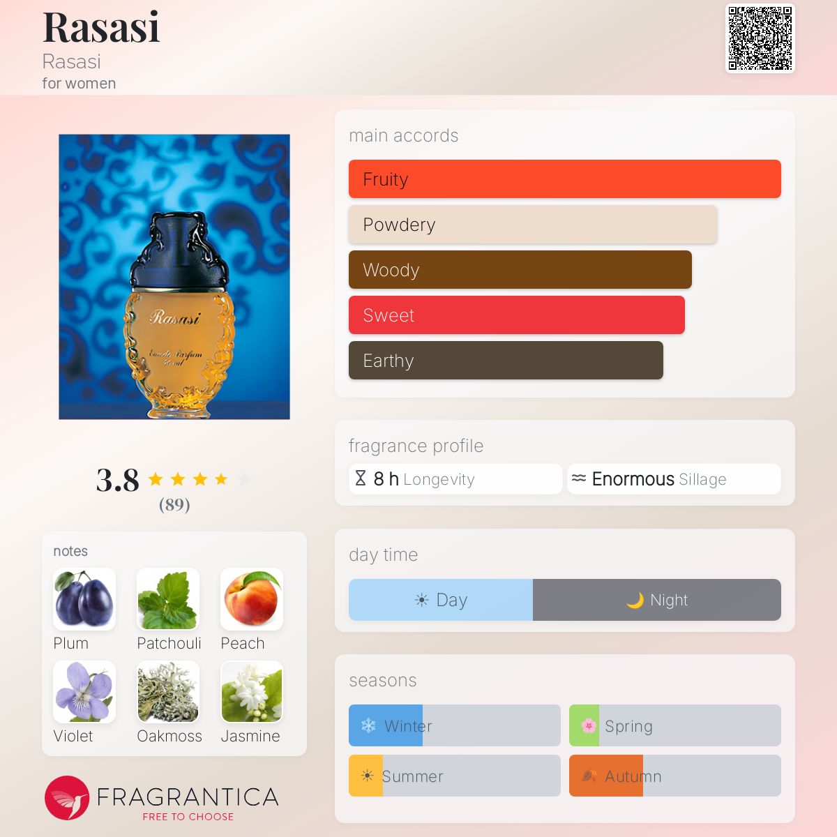 Fragrantica image 5