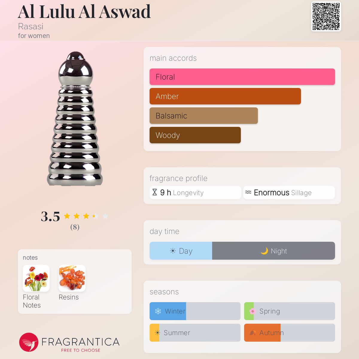 Fragrantica image 5