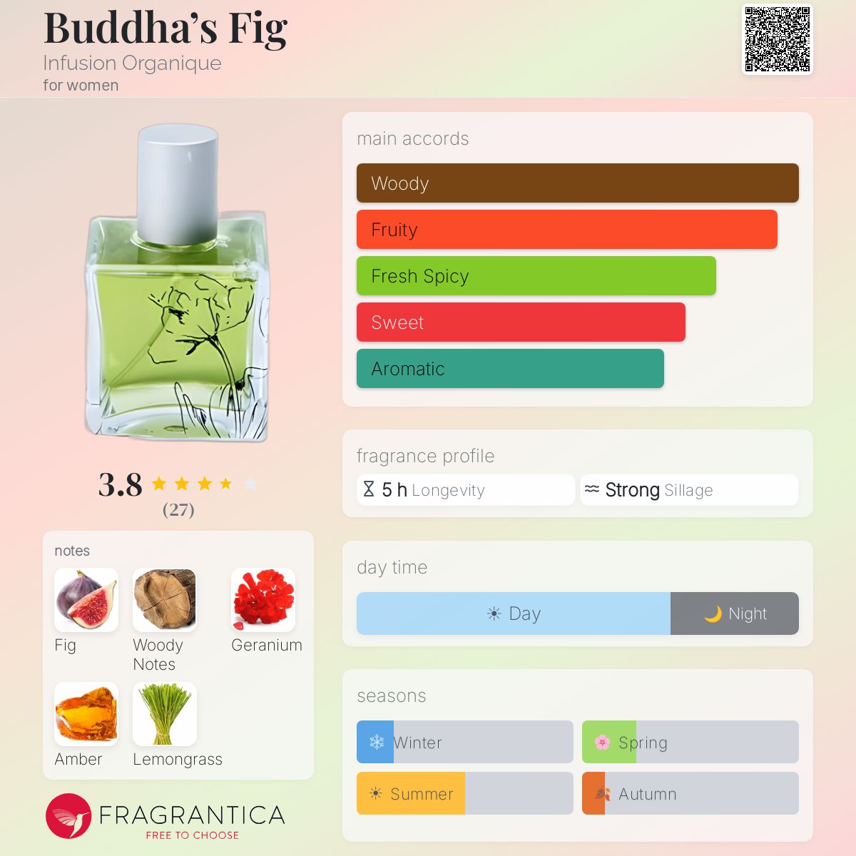 Fragrantica image 5