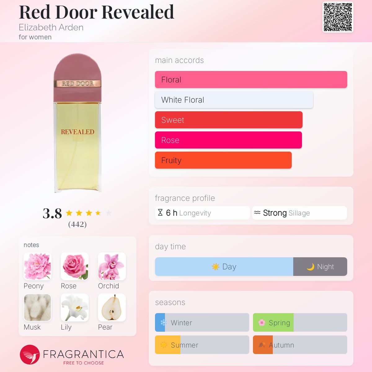 Red Door Revealed Elizabeth Arden perfume a fragrance for women 2003