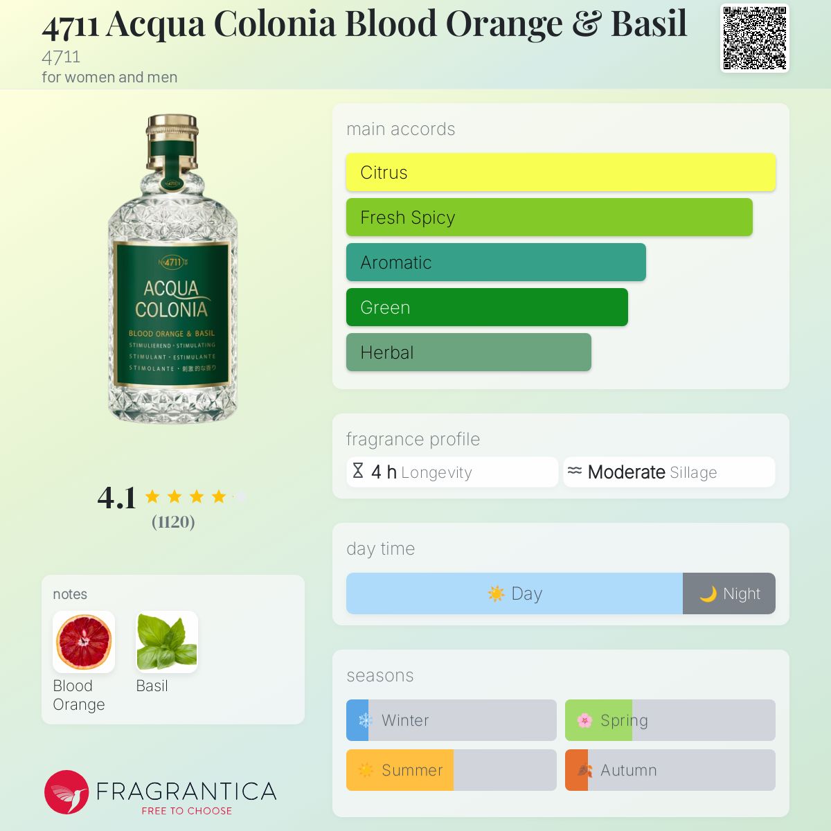 アクアコロニア 4711 ブラッドオレンジ＆バジル 香水 8個セット まとめ