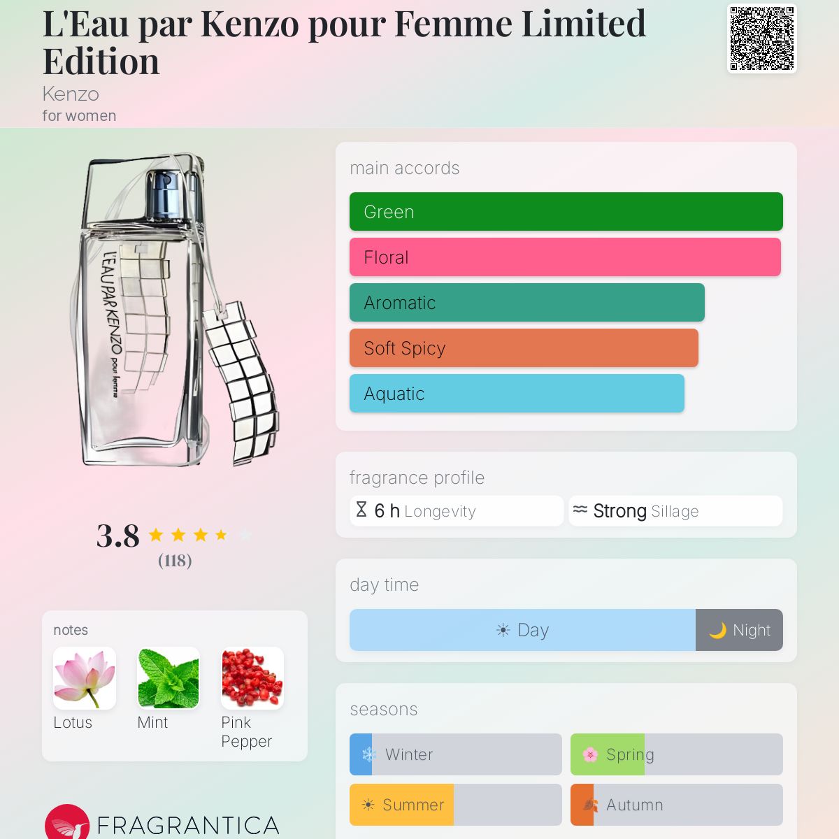 Fragrantica image 5