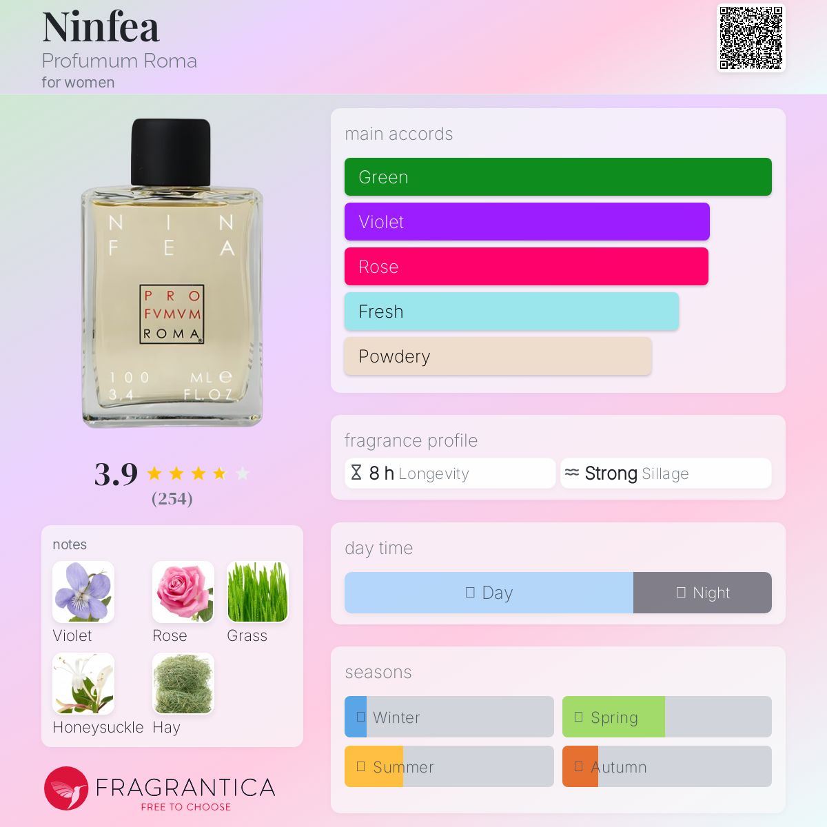 Ninfea Profumum Roma perfume - a fragrance for women 2010