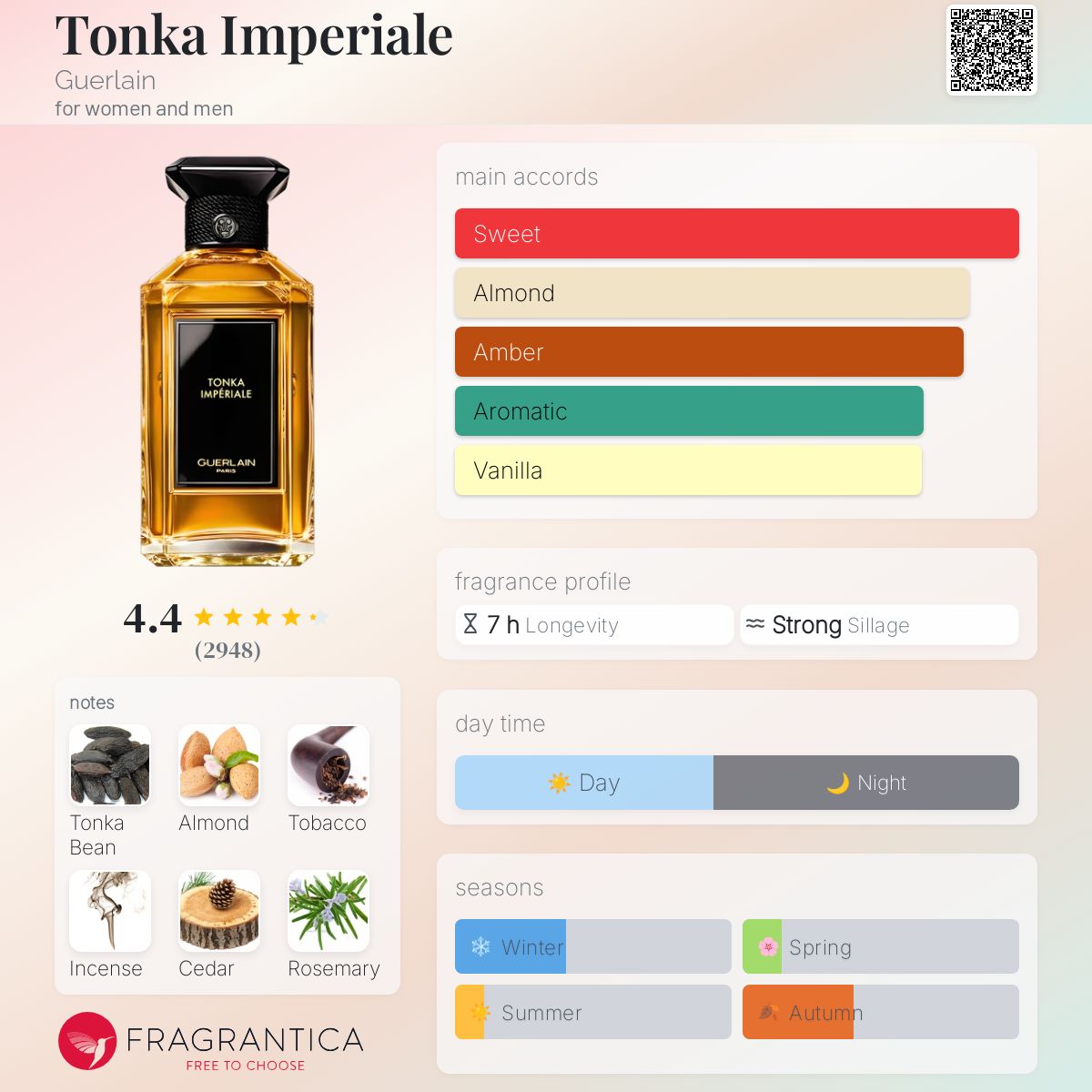 Tonka Imperiale Guerlain perfume - a fragrance for women and
