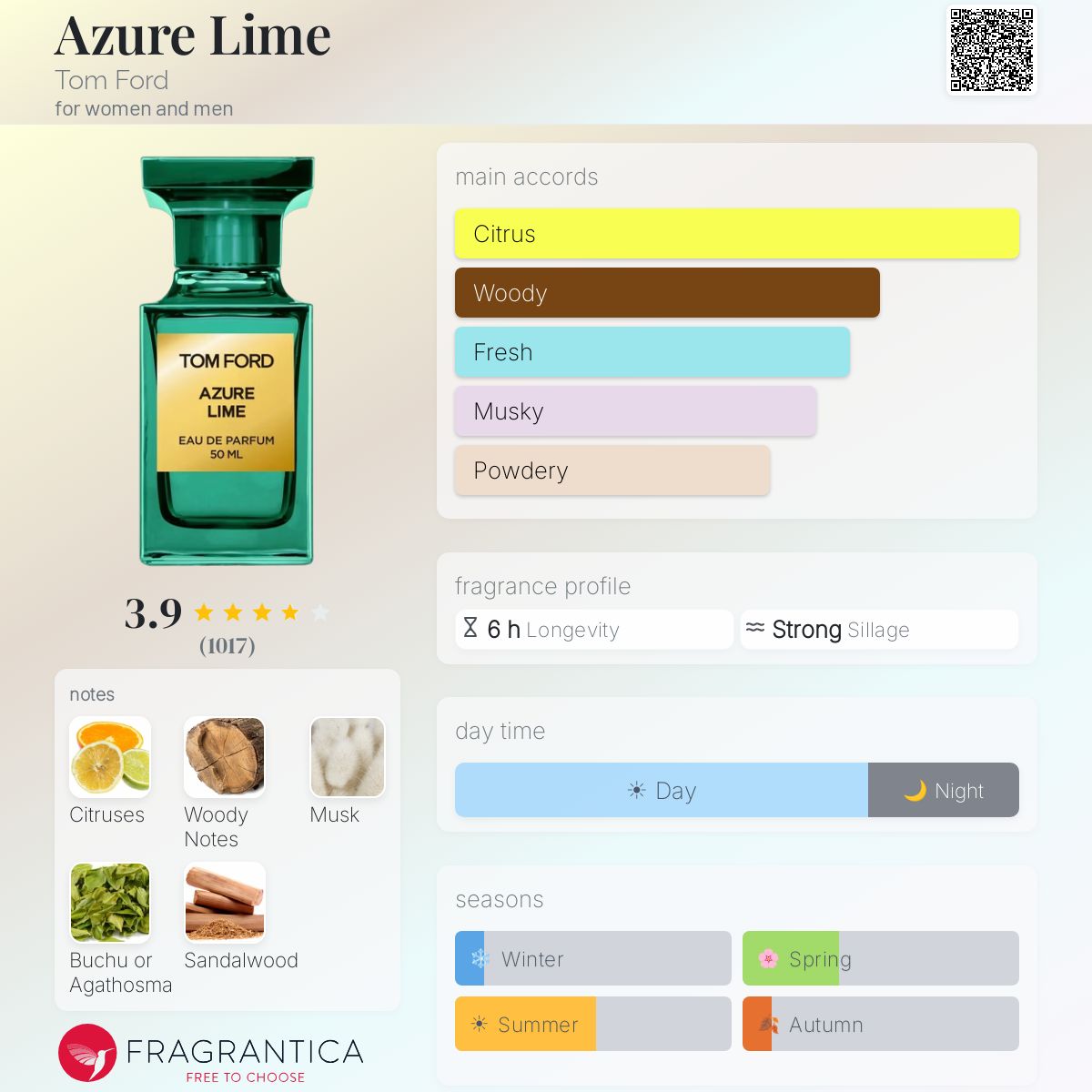 Fragrantica image 5