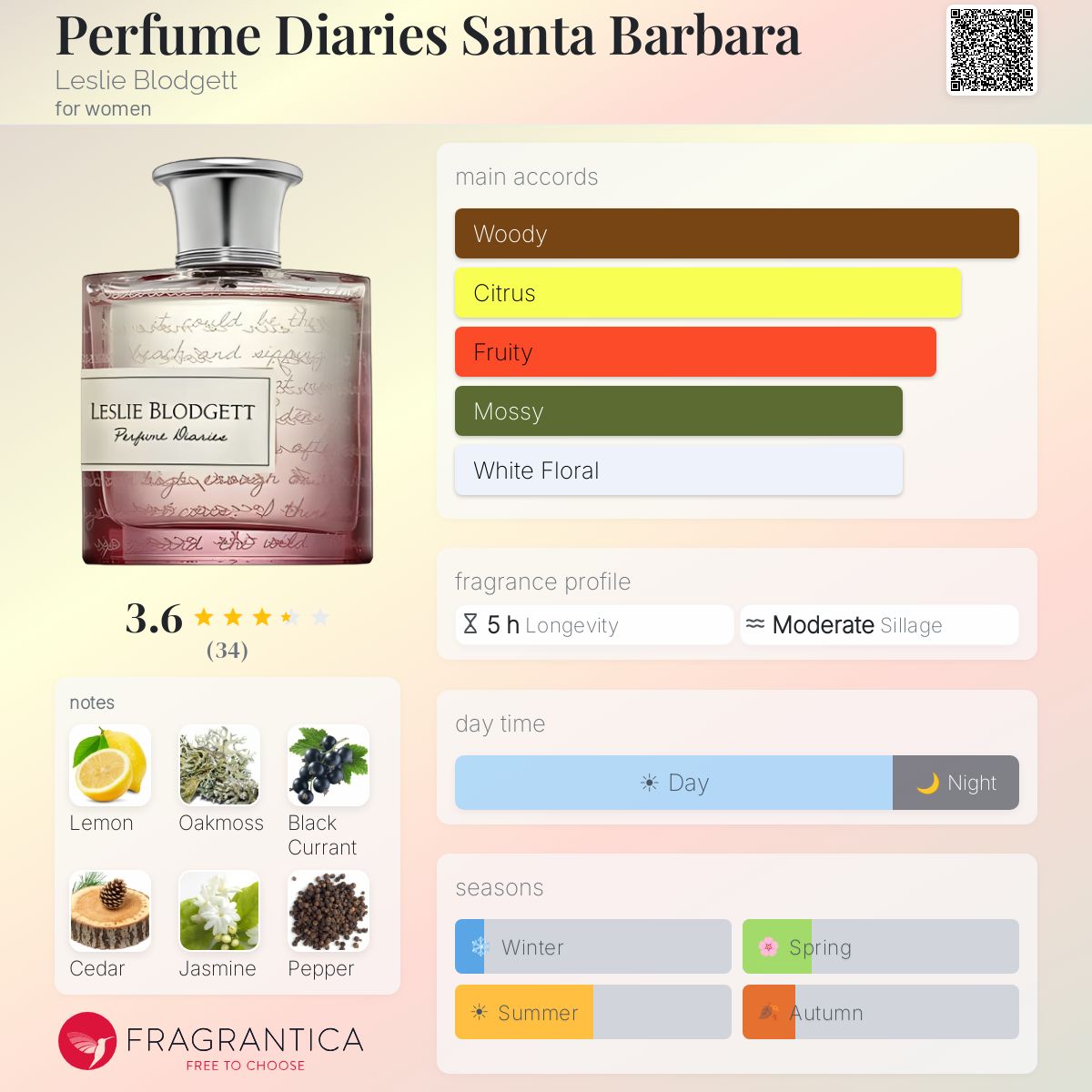 Fragrantica image 5