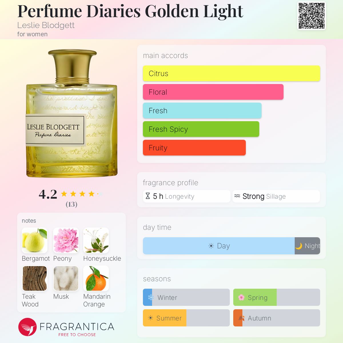 Fragrantica image 5