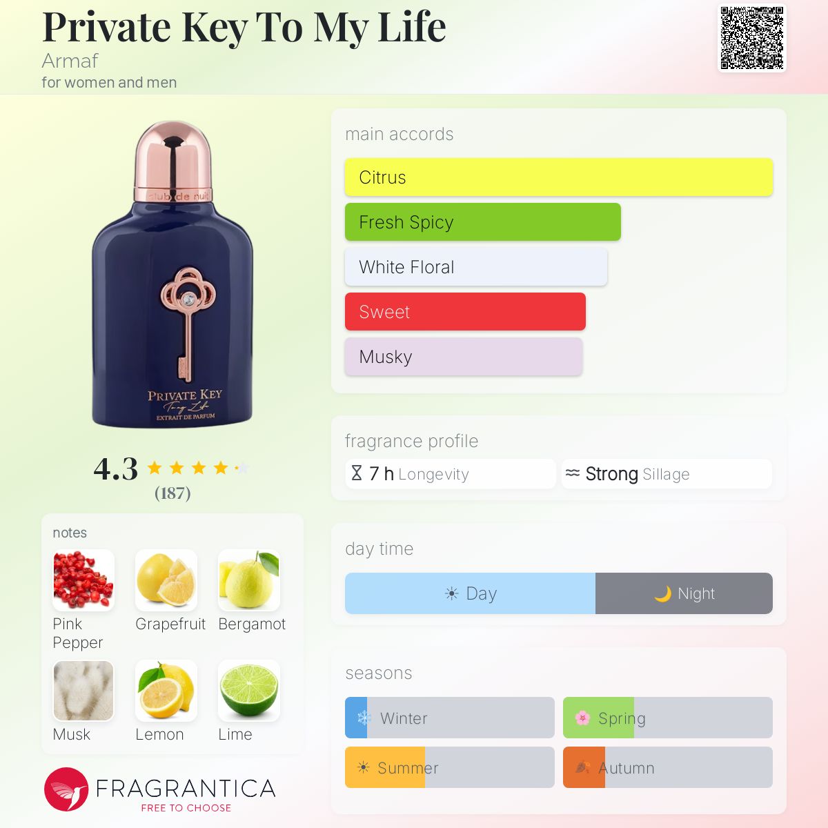 Private Key To My Life Armaf perfume - a fragrance for women and