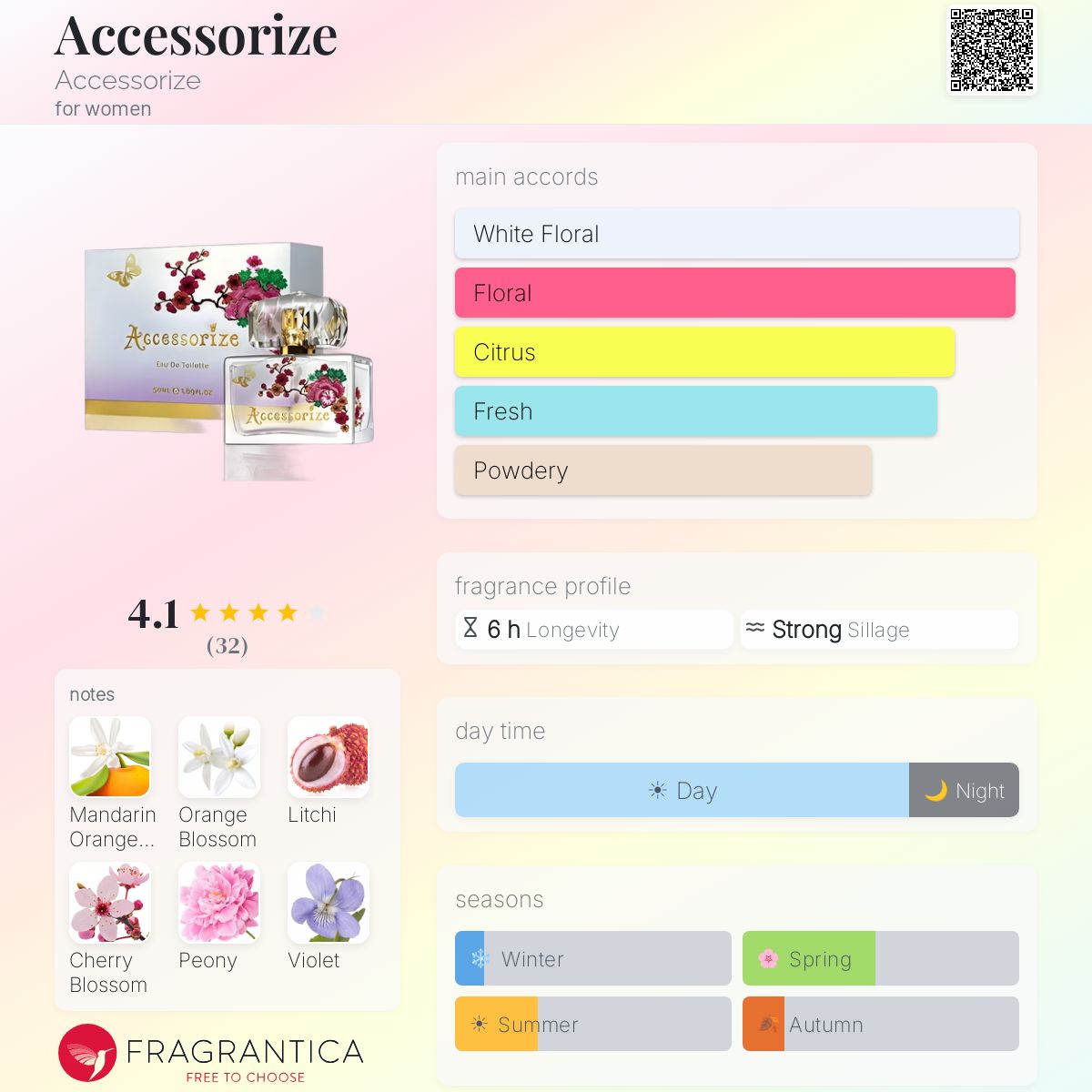 Profile card