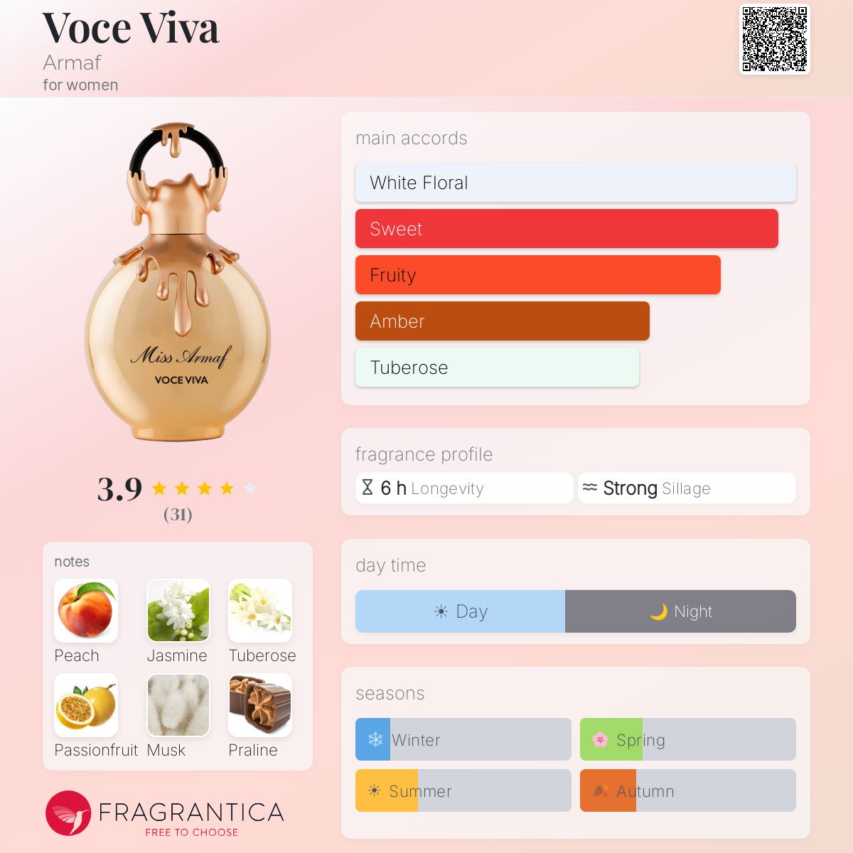 Voce Viva Armaf perfume - a fragrance for women 2023