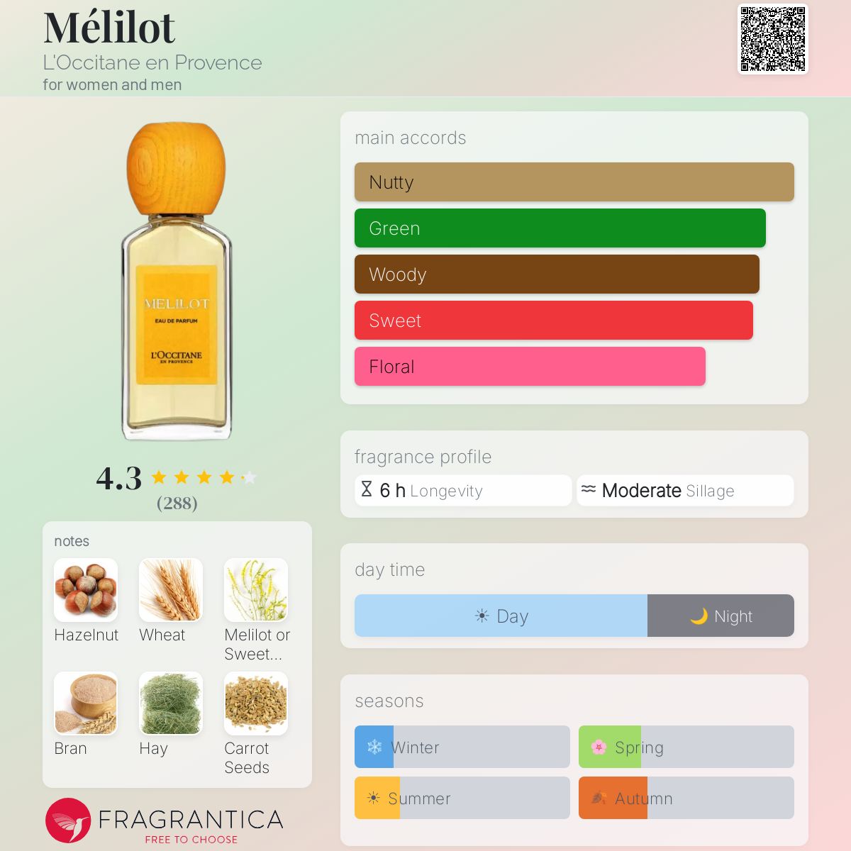 Profile card