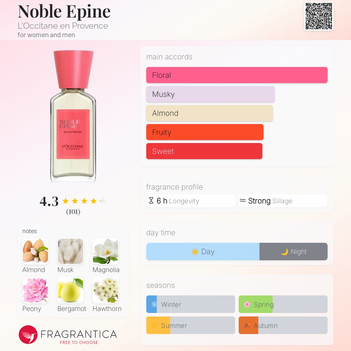 Noble Epine L'Occitane en Provence perfume - a new